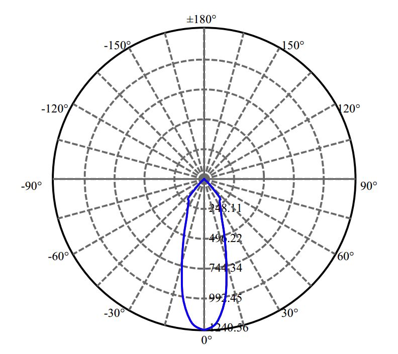 Nata Lighting Company Limited - Luminus NTCWT012B-V3 1-0788-M